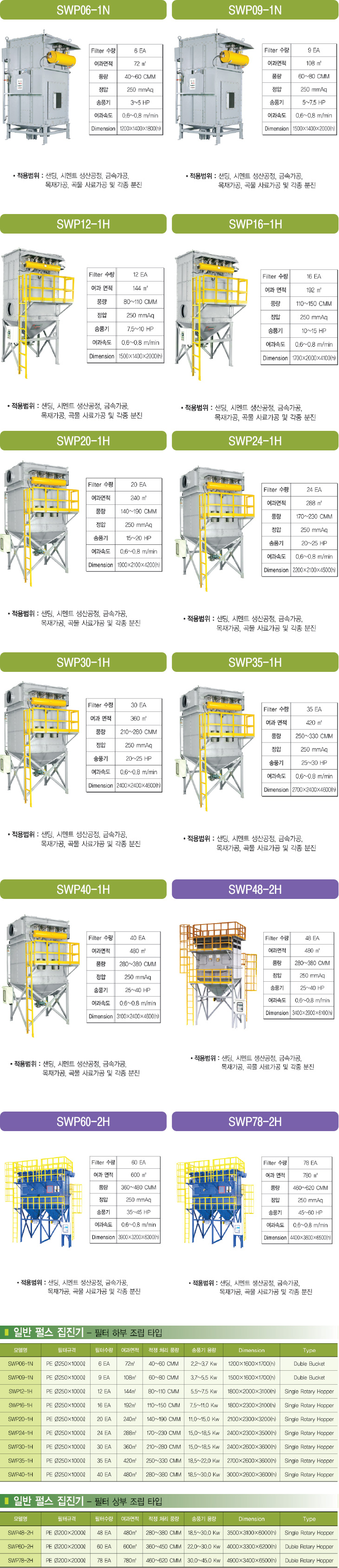 일반 펄스 집진기