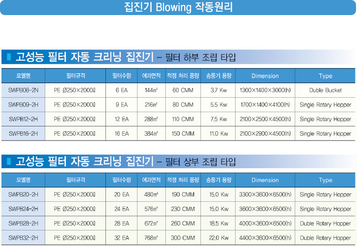 특허보유현황